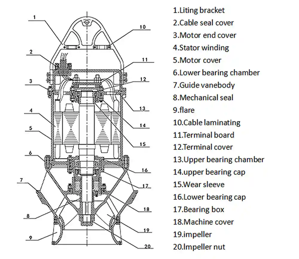 horizontal axial flow pump