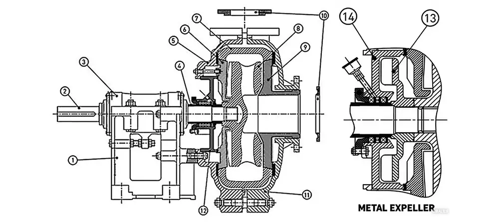 horizontal slurry pump