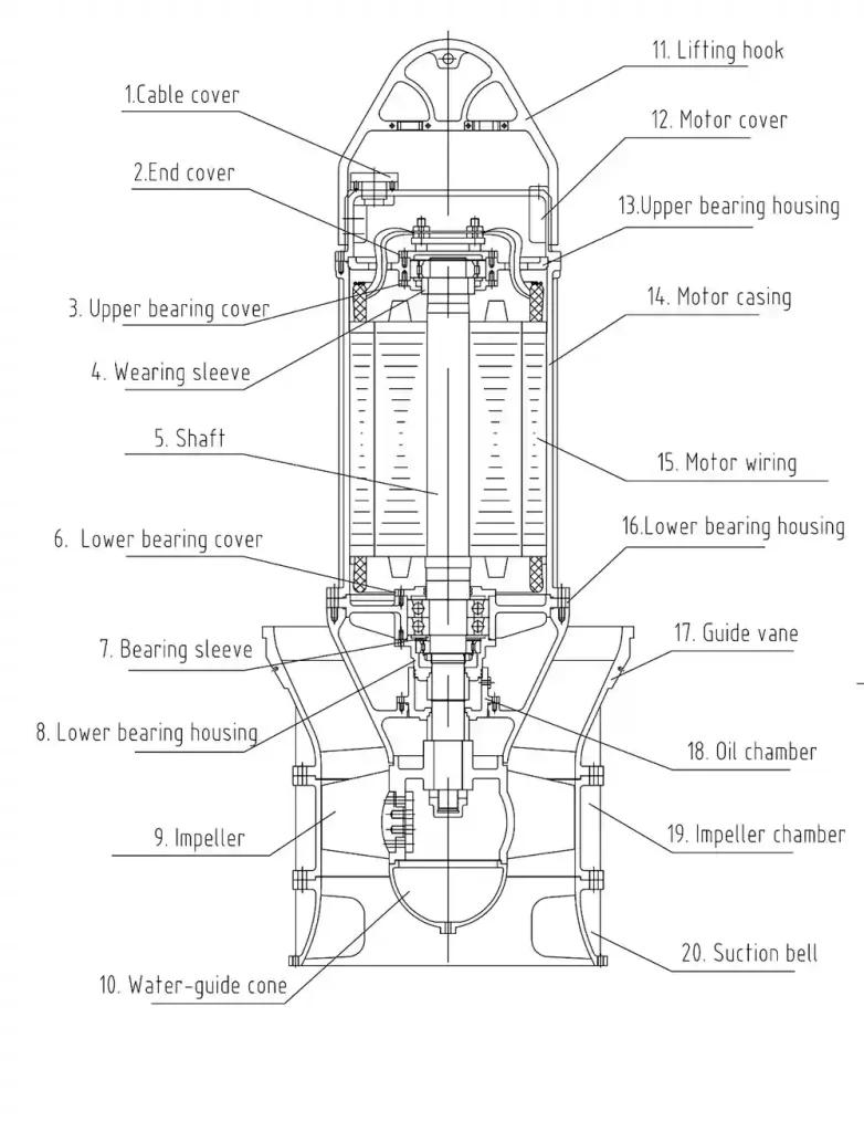 submersible axial flow pump