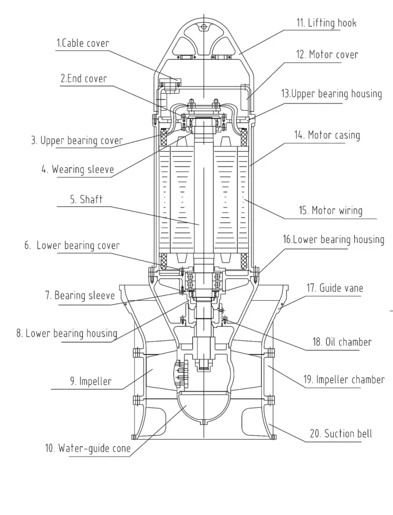 submersible axial flow pump