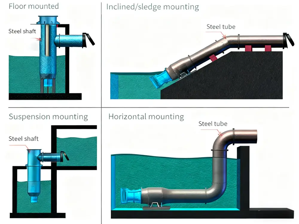 vertical axial flow pump