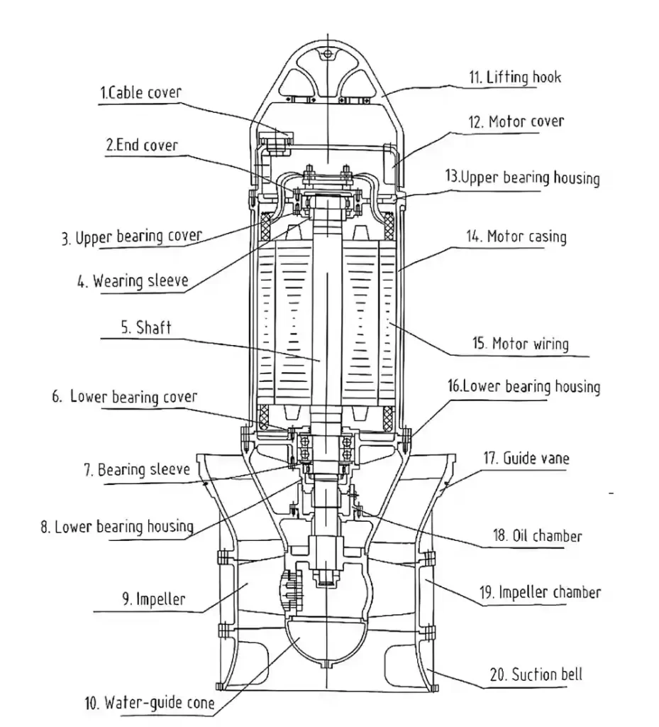 submersible mixed flow pump