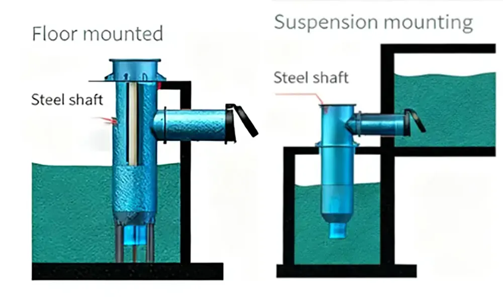 vertical tubular well axial flow pump